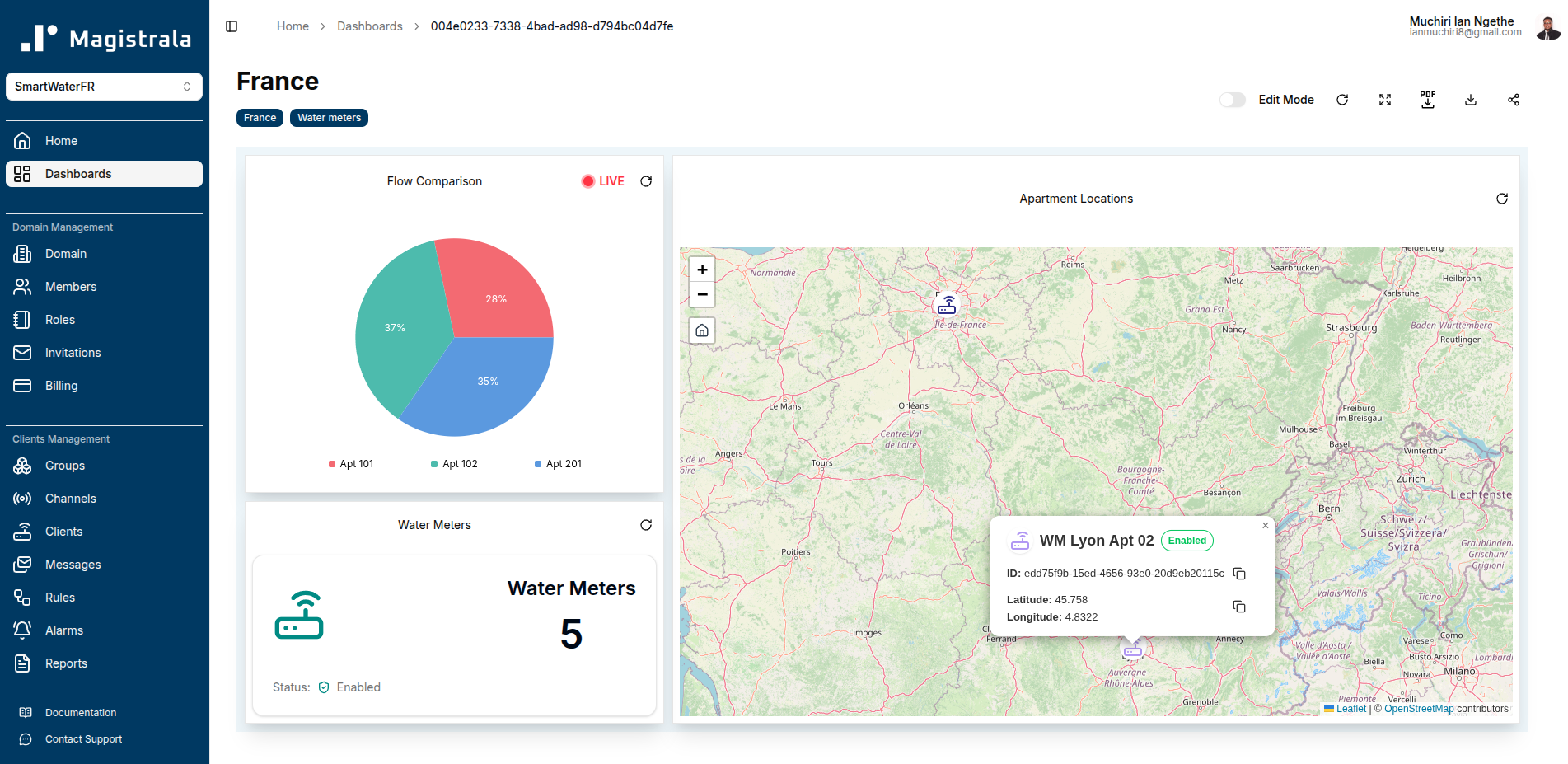 Smart City operations overview dashboard