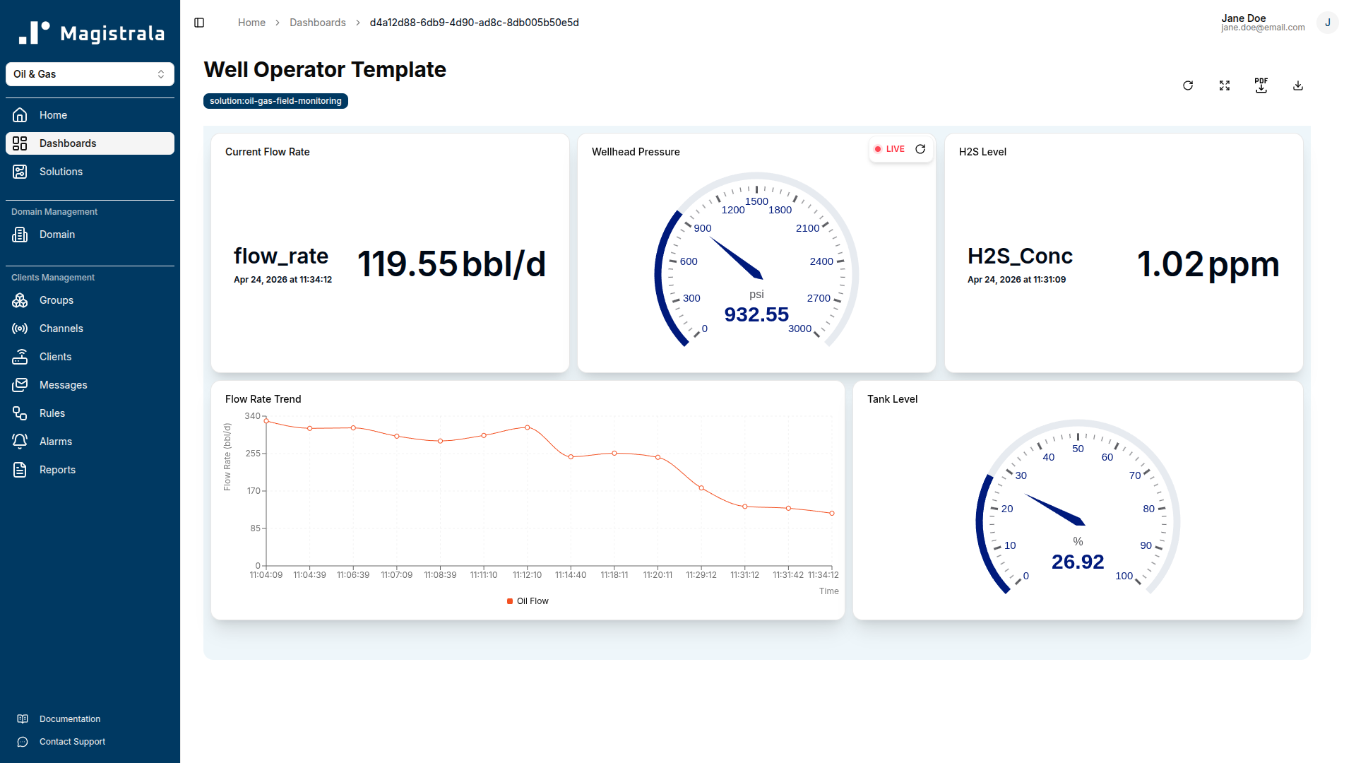 Well Operator dashboard showing per-well flow rate, wellhead pressure gauge, and tank level