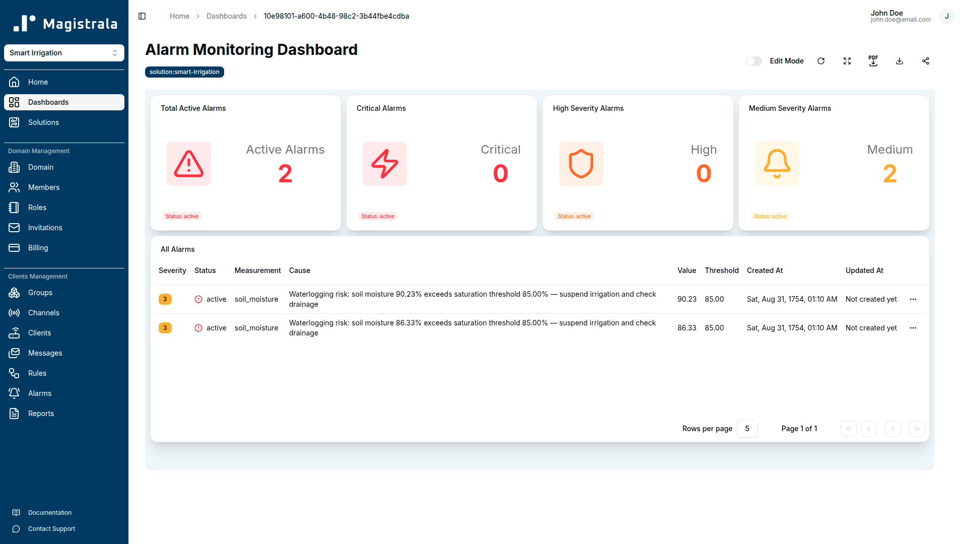 Alarm Monitoring Dashboard with active alarm counts by severity
