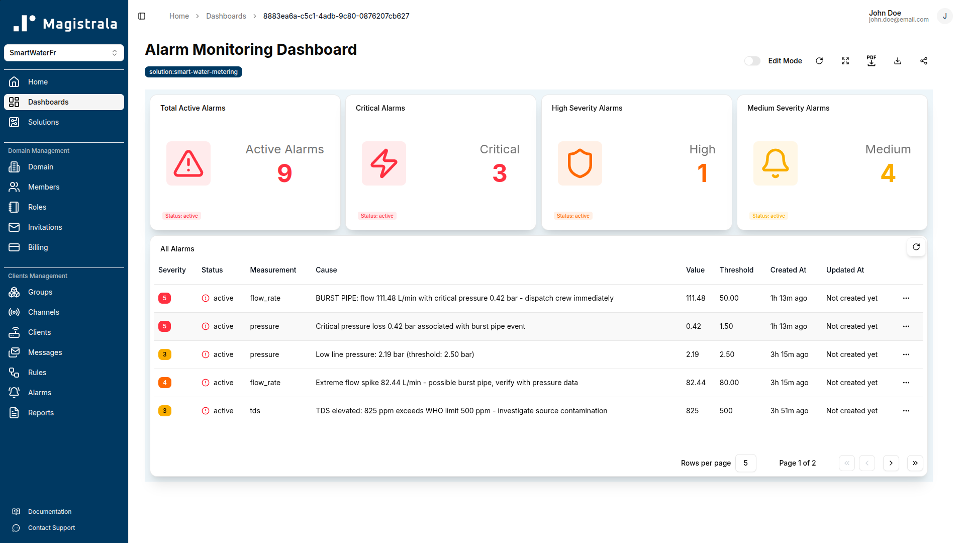 Alarm Monitoring Dashboard with active alarms by severity