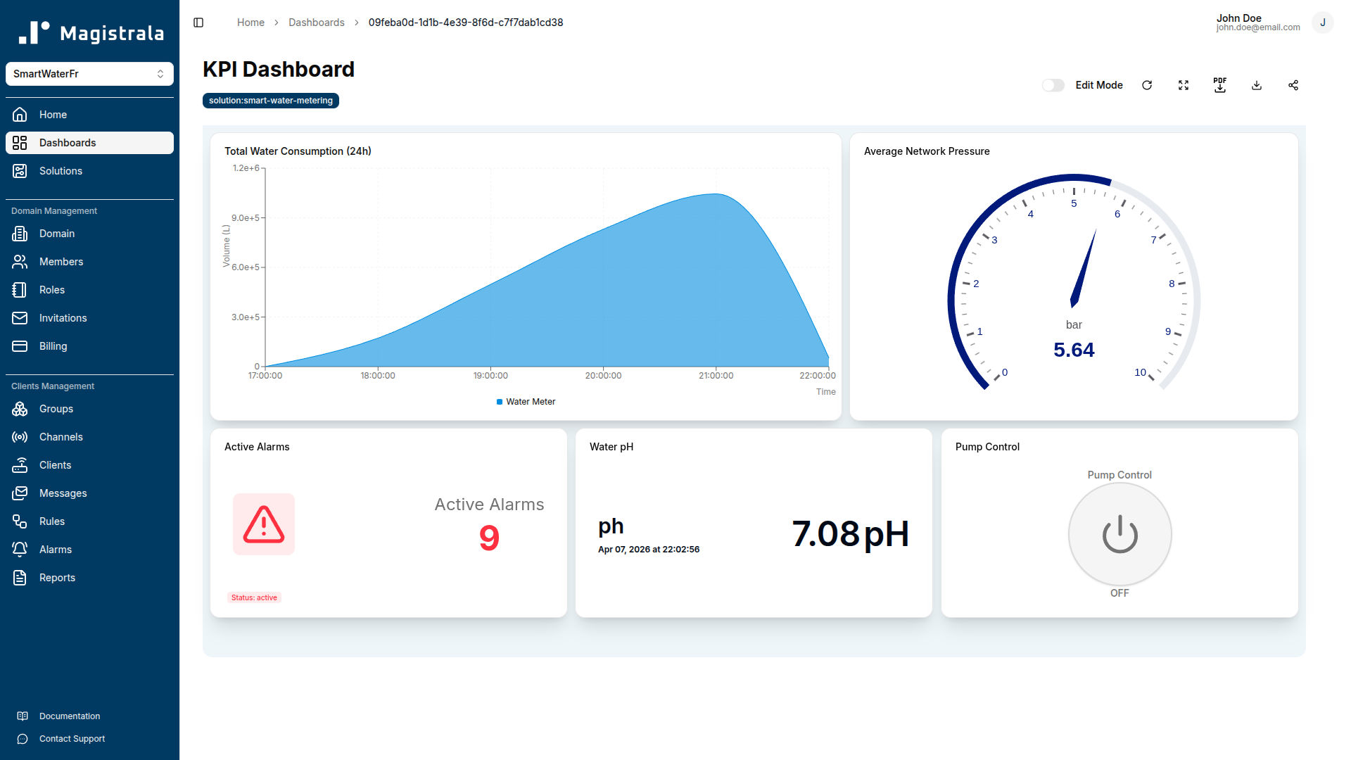 KPI Dashboard showing total consumption, network pressure, and water quality status